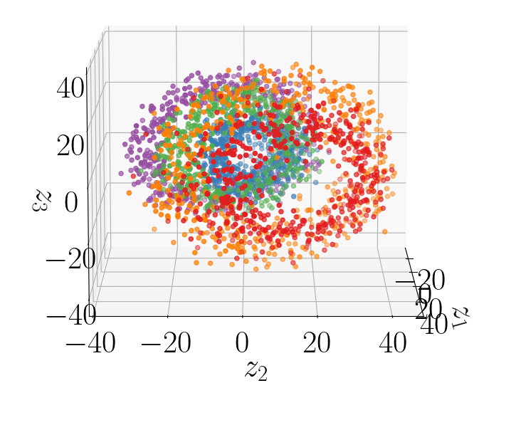 Variational autoencoder visualization