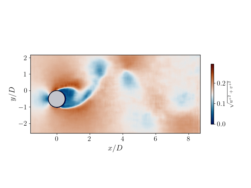 Phase Average Prediction - Lower Branch