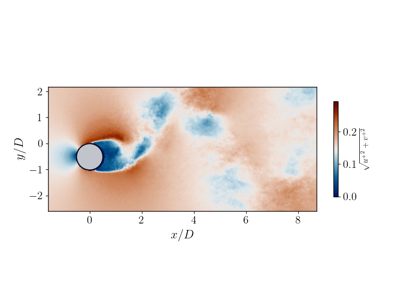 Phase Average Acquired Data - Lower Branch