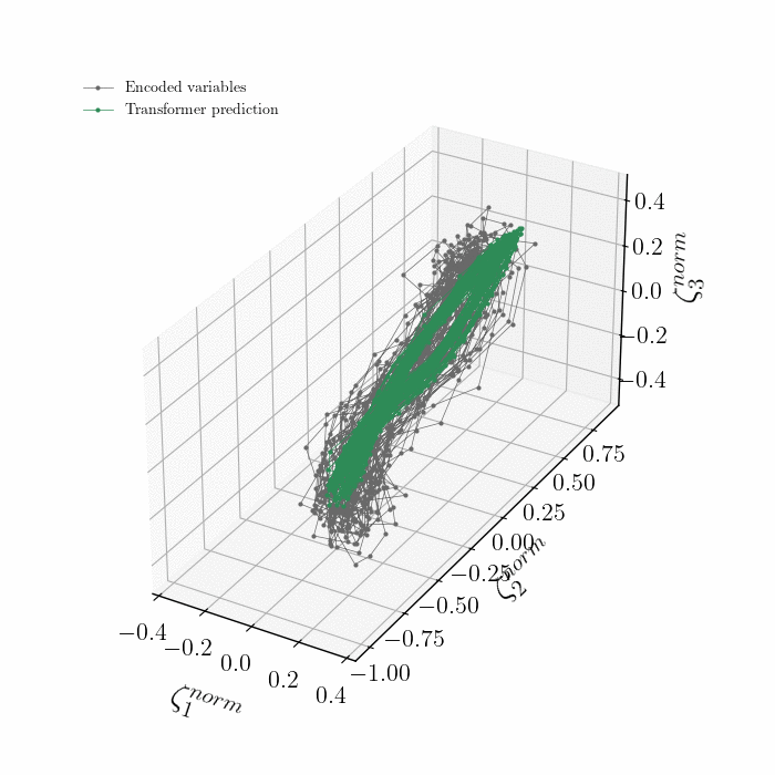 Latent Space 3D View - Lower Branch