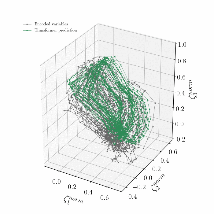 Latent Space 3D View - Upper Branch
