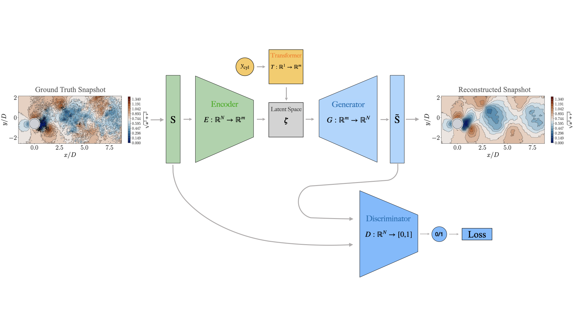 VIVALDy Framework Architecture