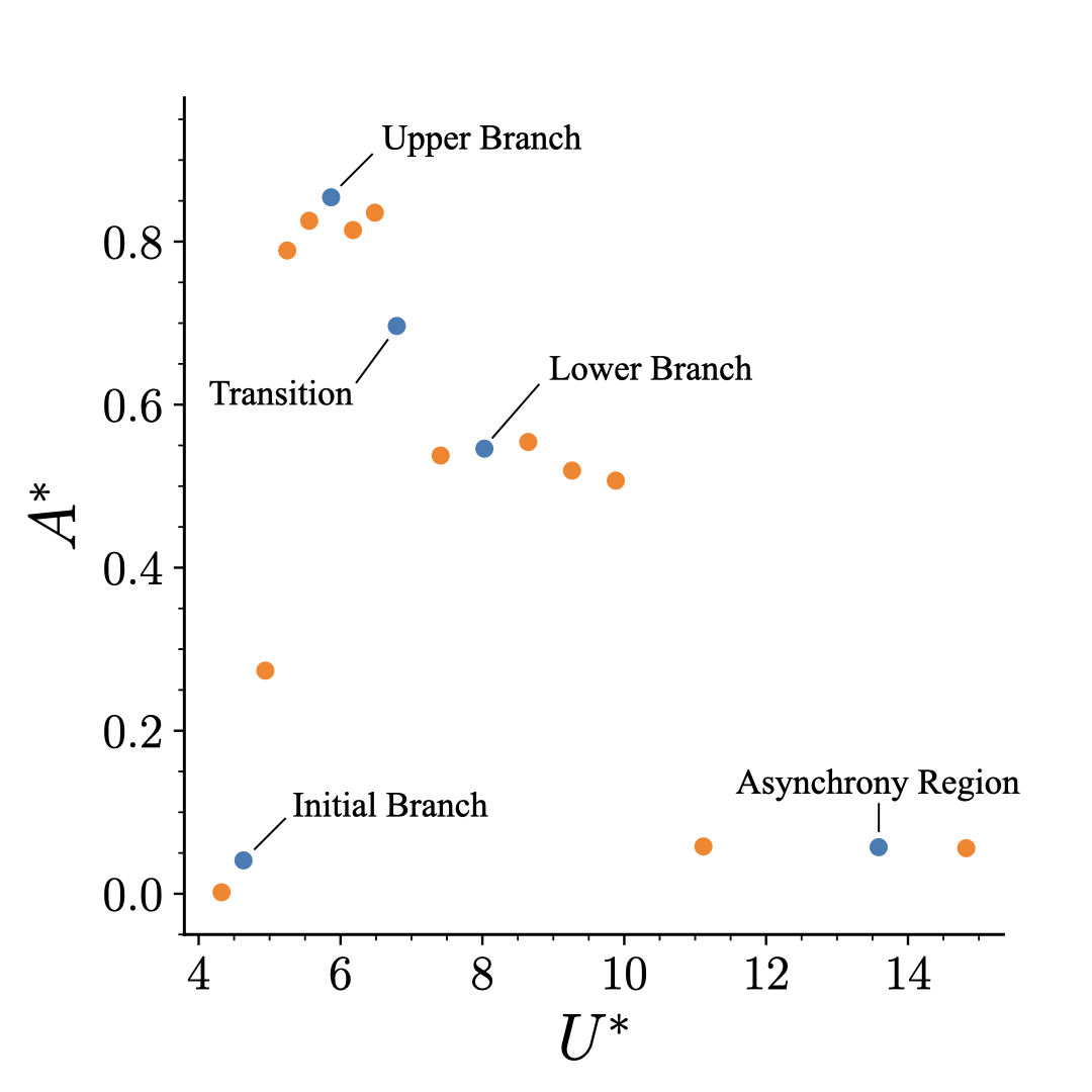 Experimental Dataset Cases