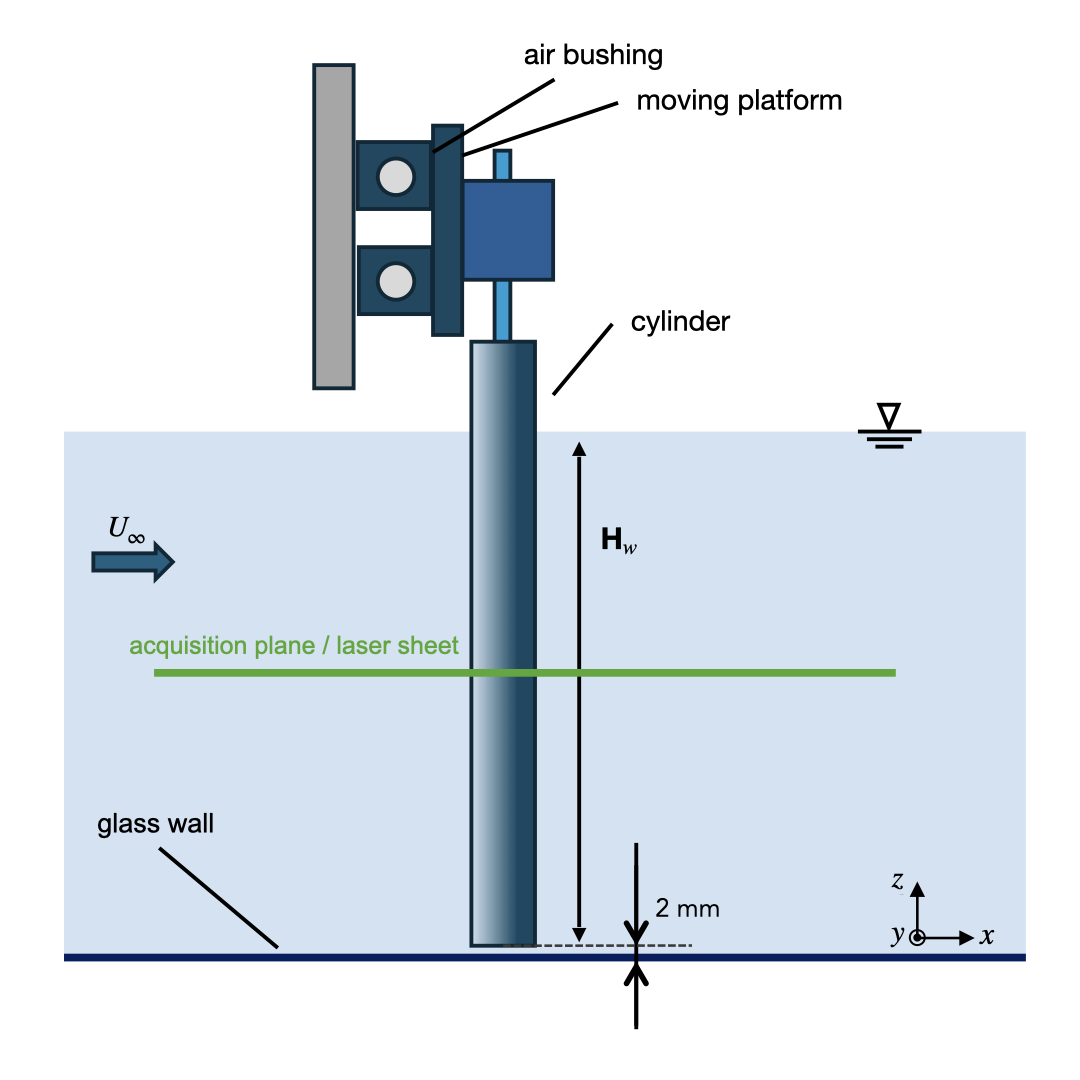Experimental Set-up