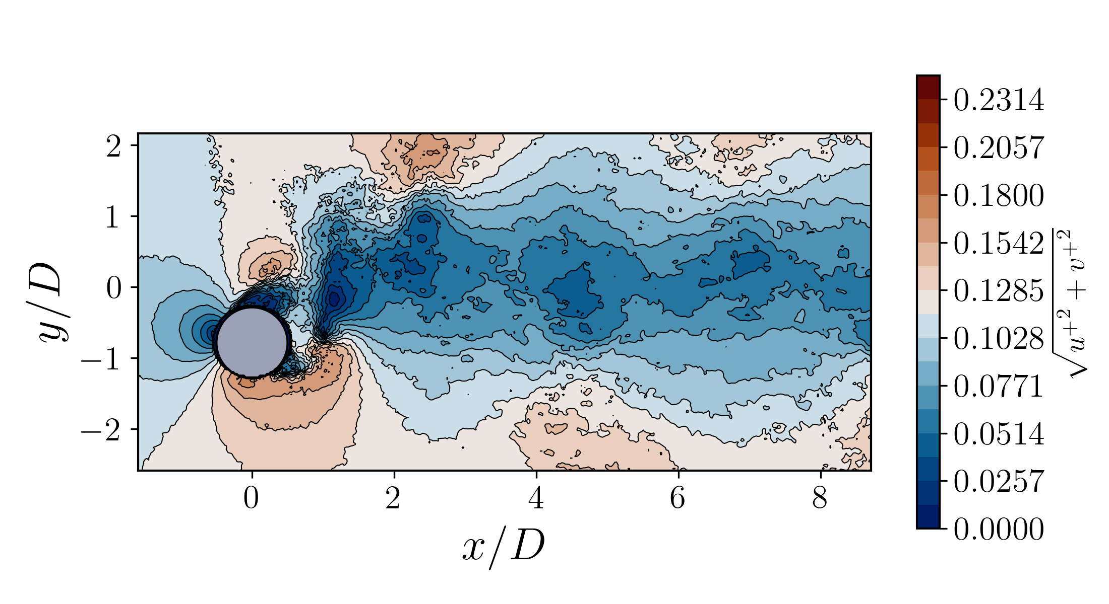 Ground Truth Flow Field
